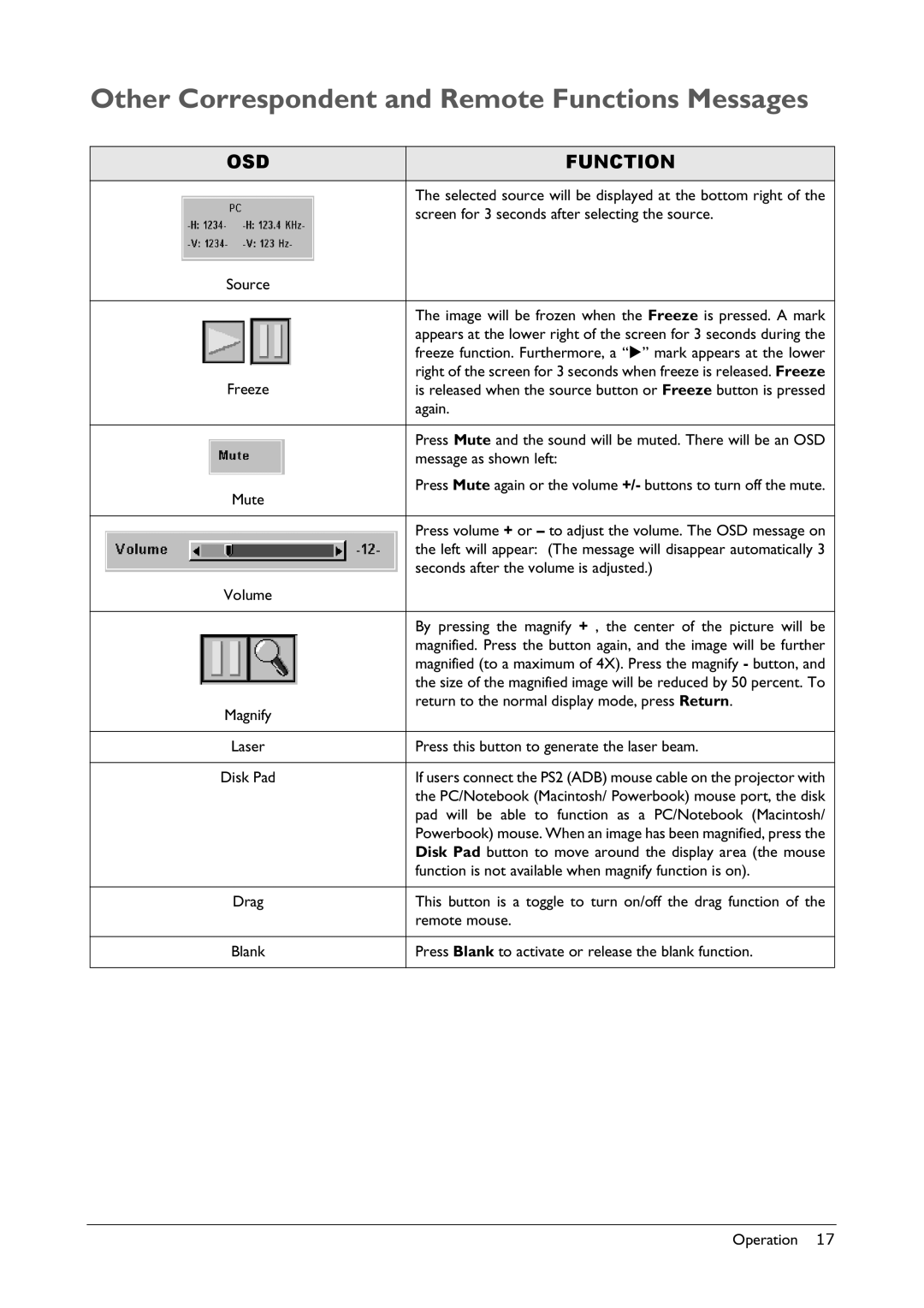 BenQ VP150X Other Correspondent and Remote Functions Messages, Freeze function. Furthermore, a mark appears at the lower 