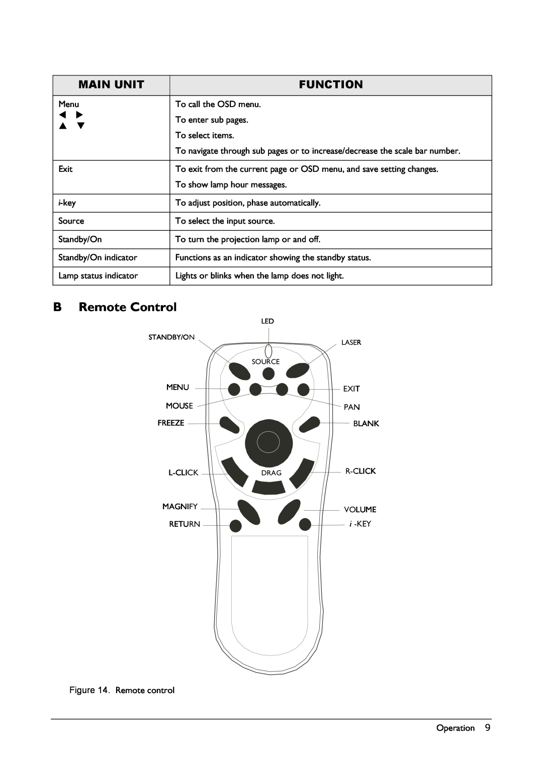 BenQ VP150X manual B Remote Control, Main Unit, Function 