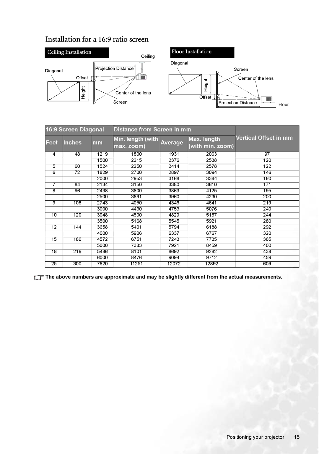 BenQ W100 user manual Installation for a 169 ratio screen 