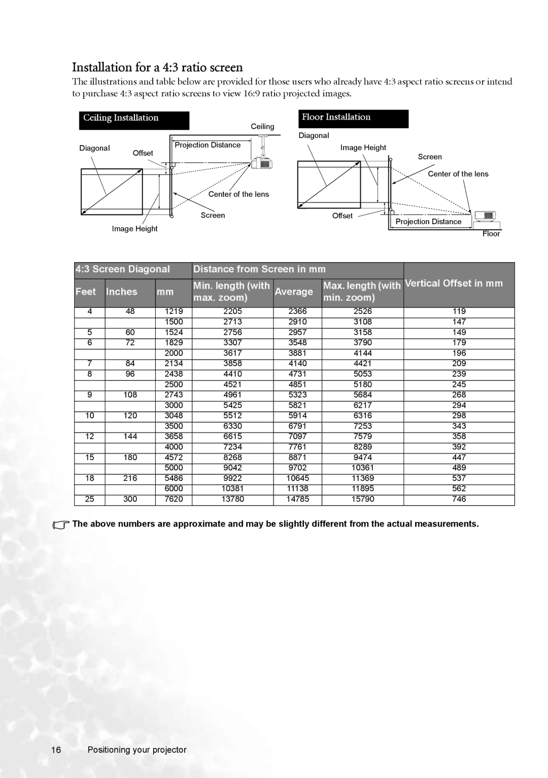 BenQ W100 user manual Installation for a 43 ratio screen 