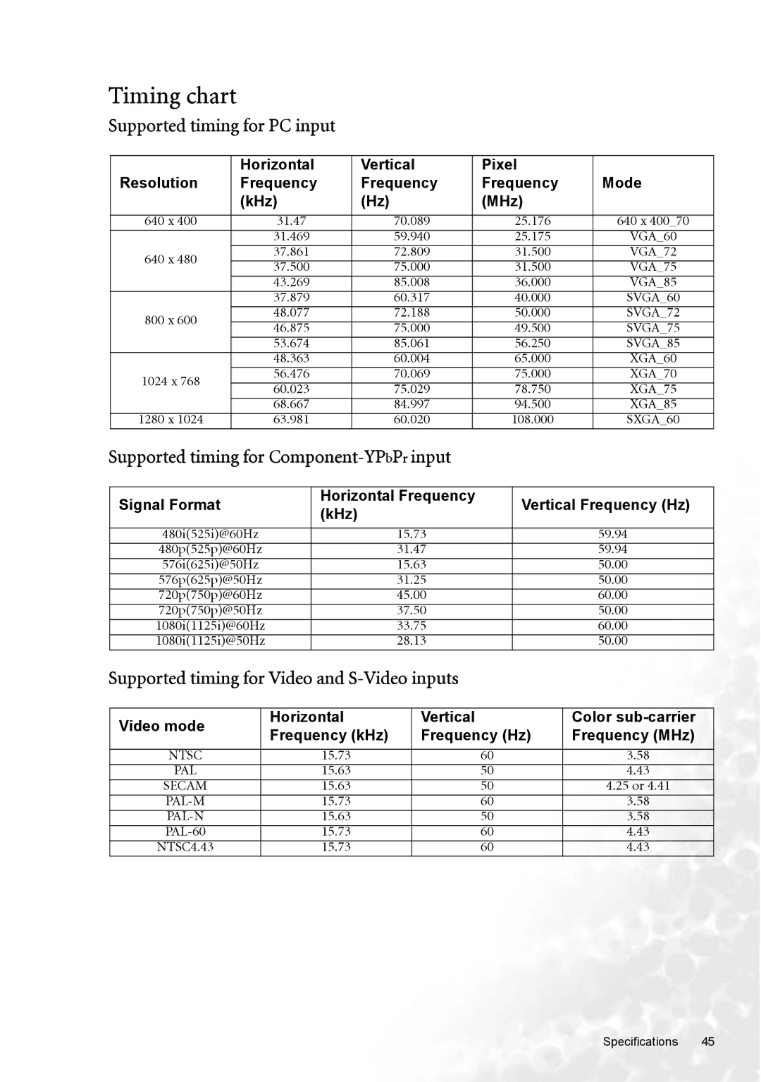 BenQ W100 user manual Timing chart, Supported timing for PC input, Supported timing for Video and S-Video inputs 