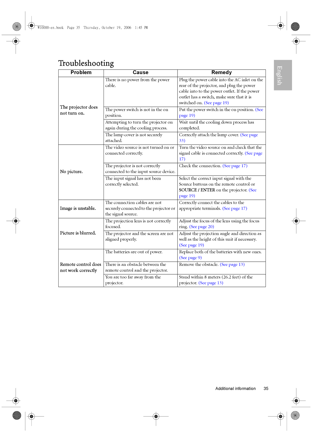 BenQ W10000/W9000 user manual Troubleshooting, Projector does, Image is unstable, Picture is blurred, Not work correctly 