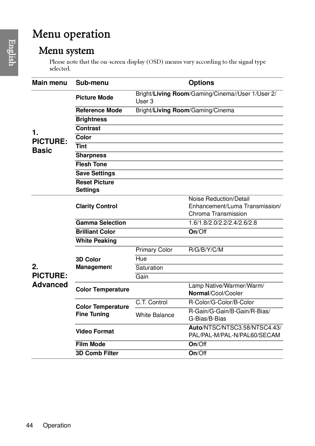 BenQ W1060 user manual Menu operation, Menu system 