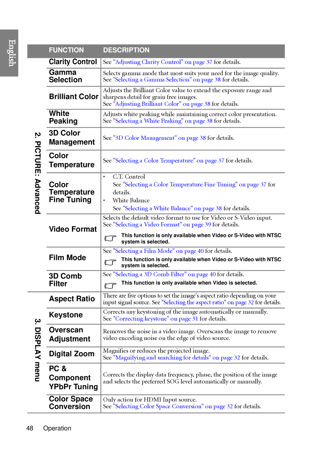 BenQ W1060 user manual Picture Advanced Display menu 