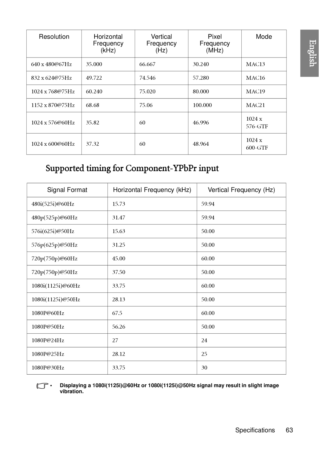 BenQ W1060 user manual Supported timing for Component-YPbPr input 