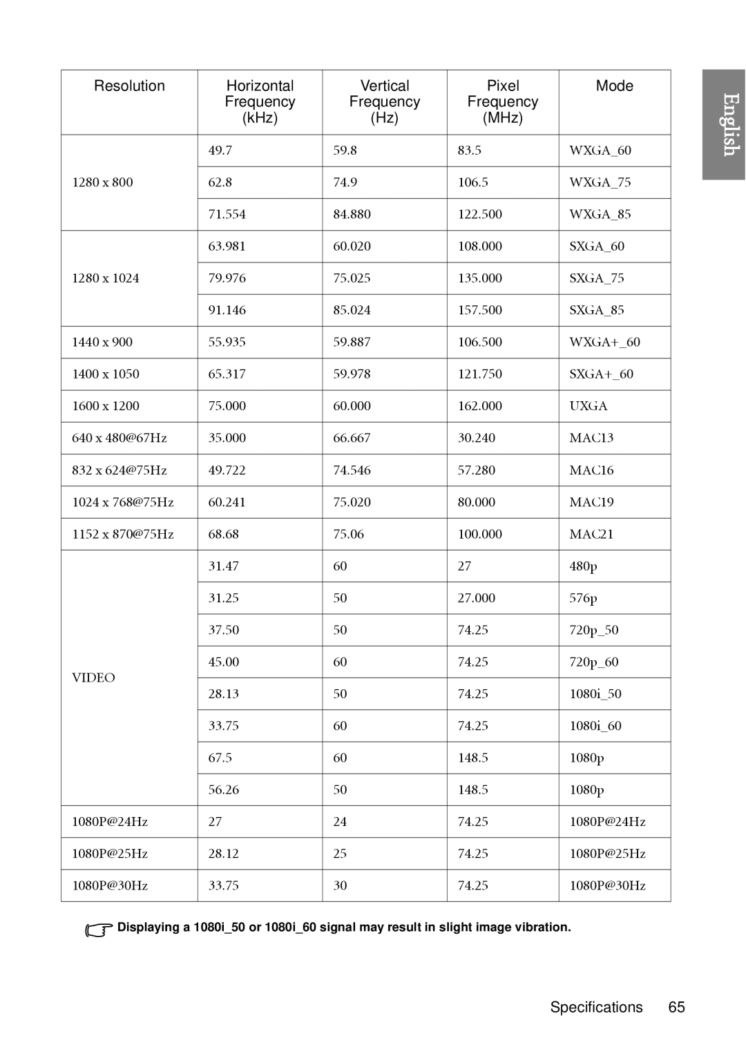 BenQ W1060 user manual SXGA60 