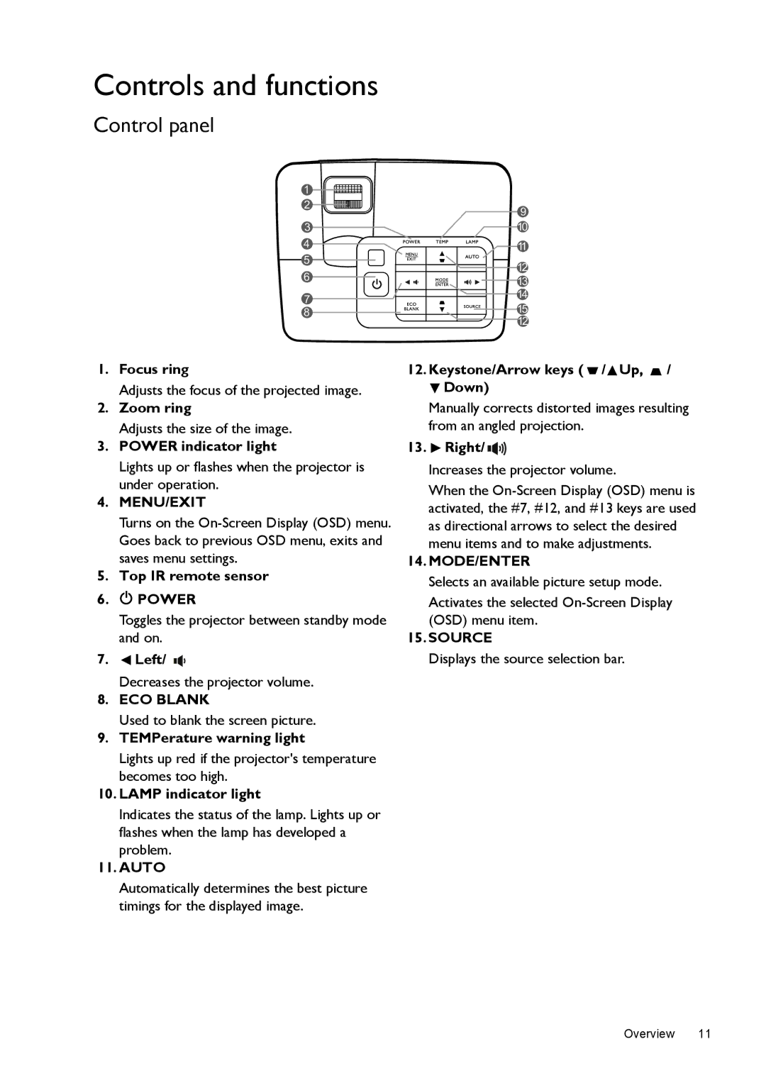 BenQ W1070, W1080ST user manual Controls and functions, Control panel, Focus ring 