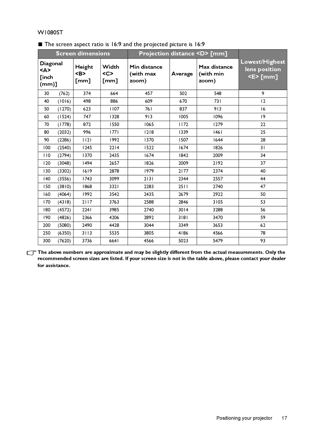 BenQ W1070, W1080ST user manual Screen dimensions Projection distance D mm 
