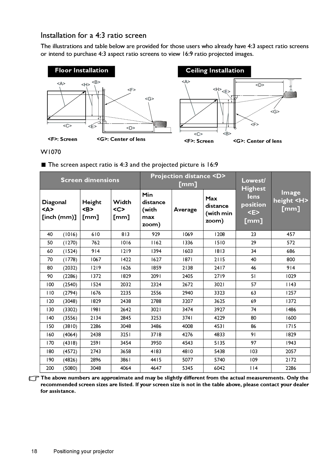 BenQ W1080ST, W1070 user manual Installation for a 43 ratio screen, Floor Installation Ceiling Installation, Image 