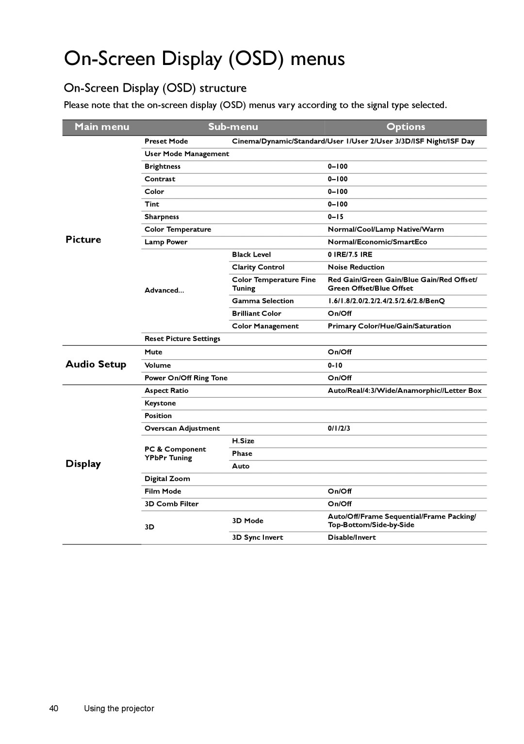 BenQ W1080ST, W1070 user manual On-Screen Display OSD menus, On-Screen Display OSD structure, Main menu Sub-menu Options 