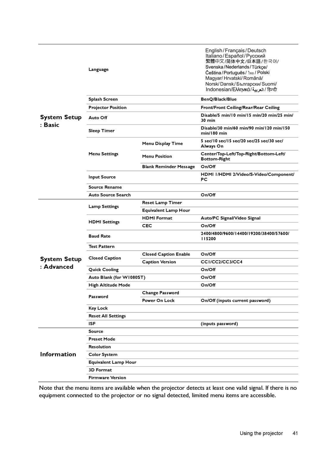 BenQ W1070, W1080ST user manual System Setup, Basic, Advanced, Information 