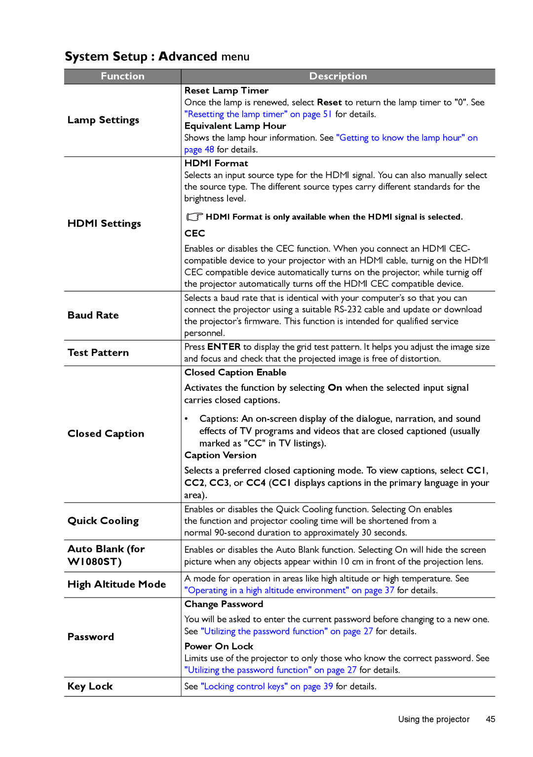 BenQ W1070 Lamp Settings, Hdmi Settings, Baud Rate, Test Pattern, Closed Caption, Quick Cooling, Auto Blank for, W1080ST 