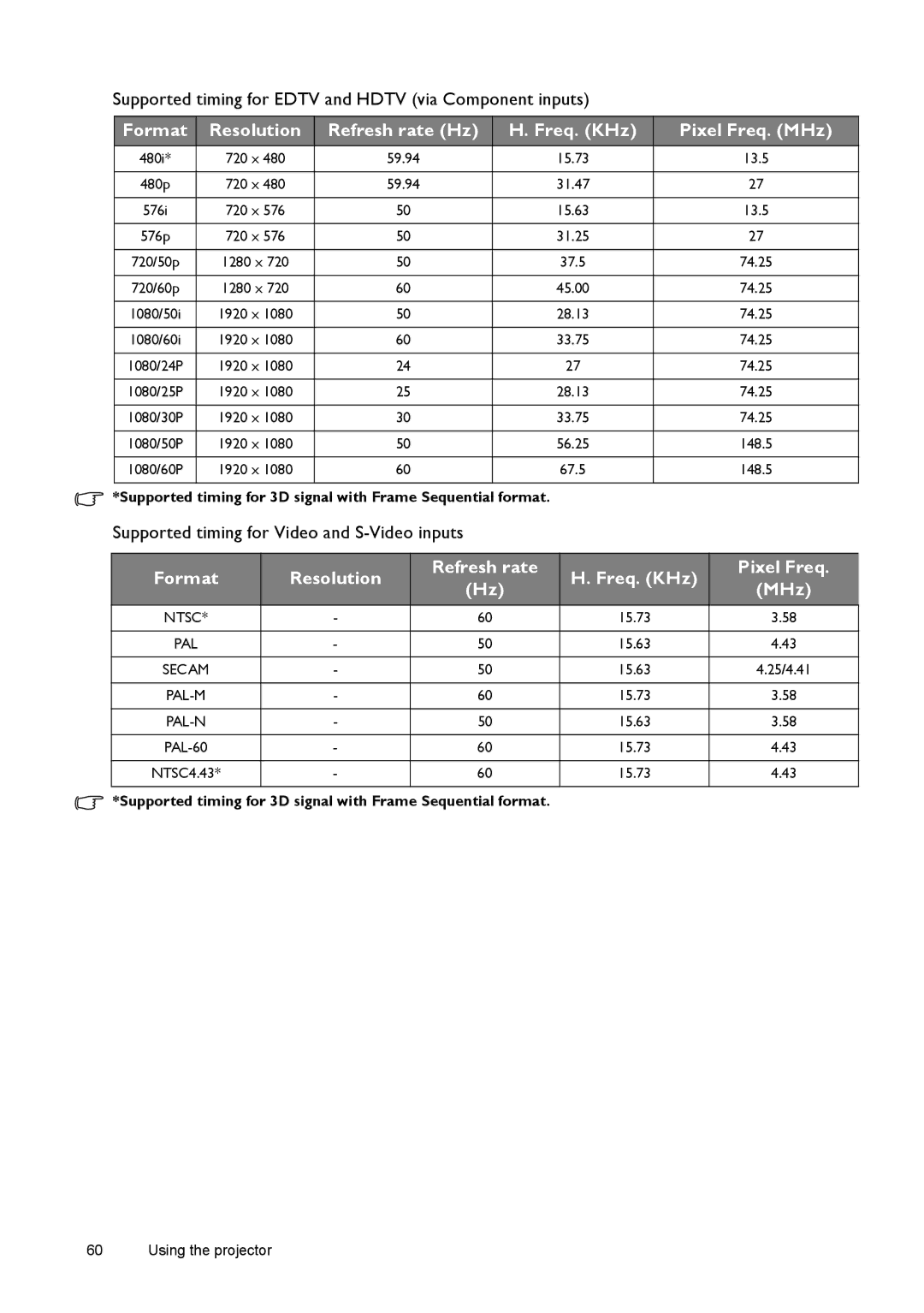 BenQ W1080ST, W1070 Supported timing for Edtv and Hdtv via Component inputs, Supported timing for Video and S-Video inputs 