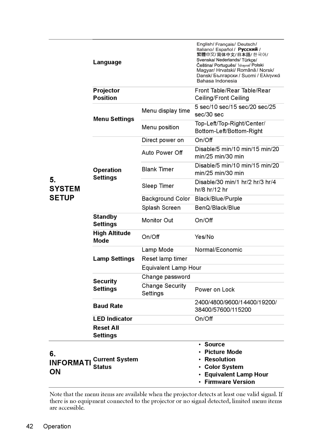 BenQ W1200 user manual System Setup 