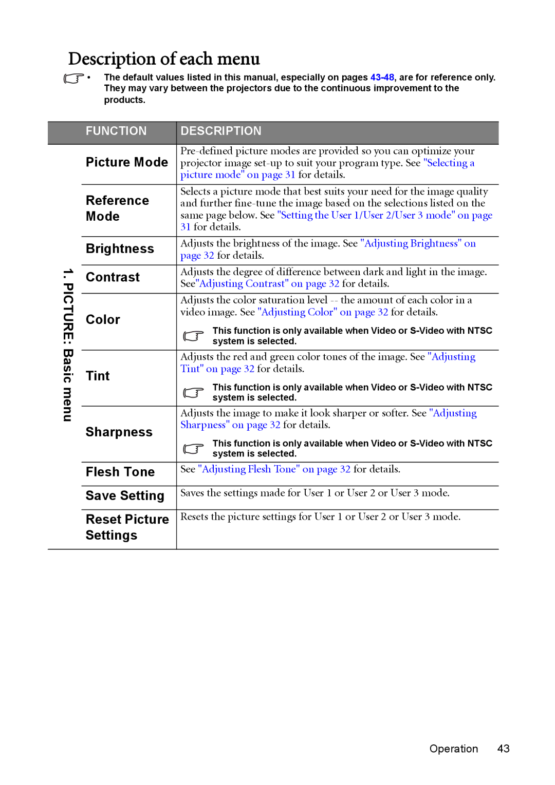 BenQ W1200 user manual Description of each menu, Picture Mode 