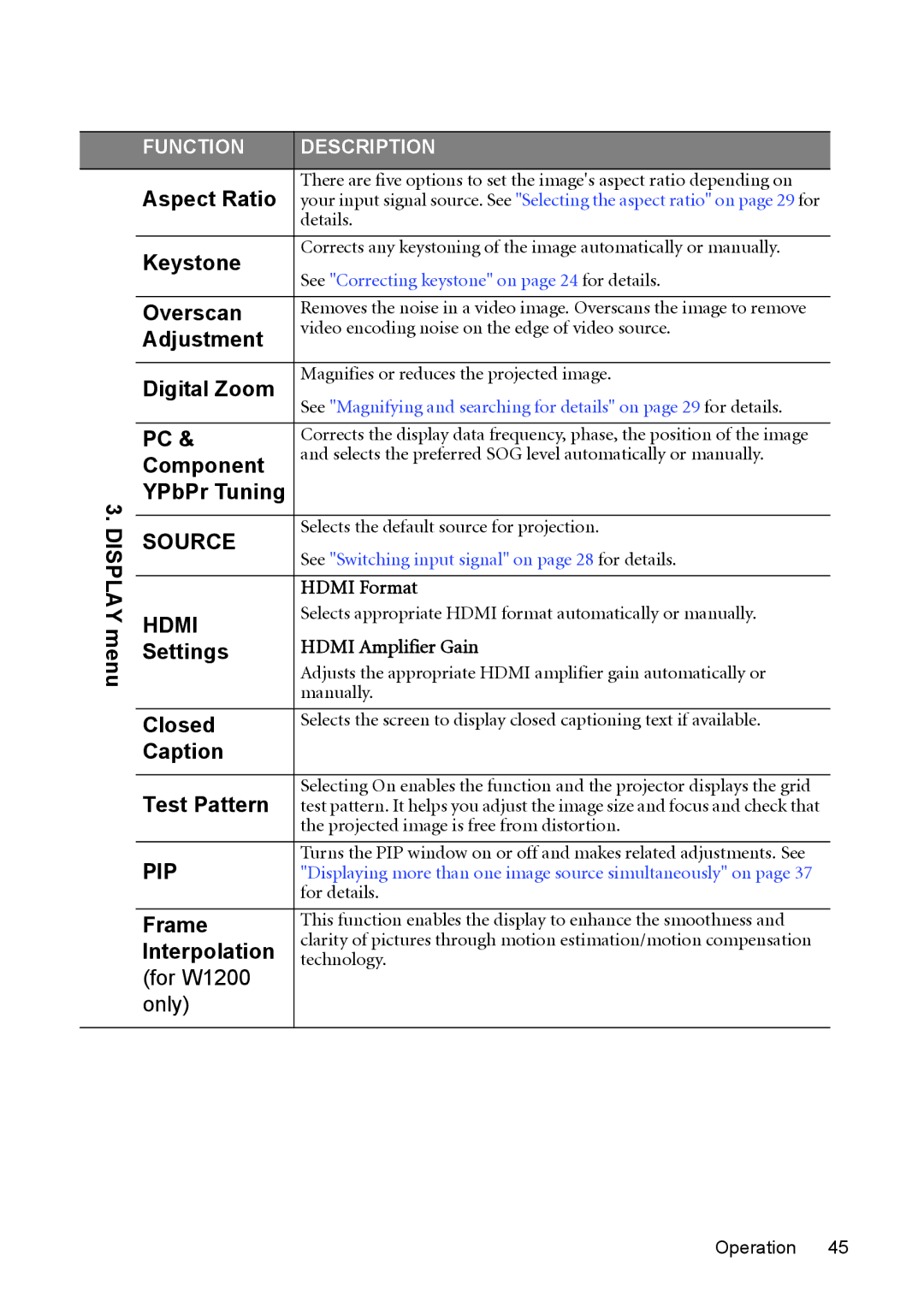 BenQ W1200 user manual Source 