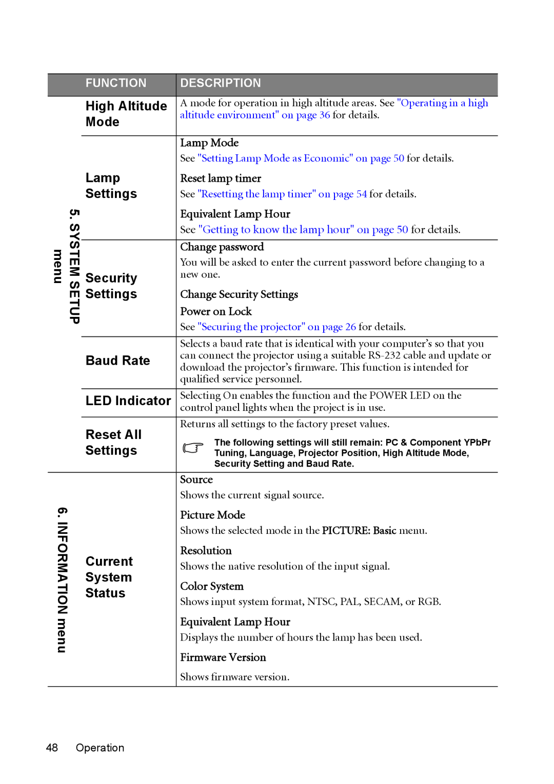 BenQ W1200 user manual System Setup menu Information menu 