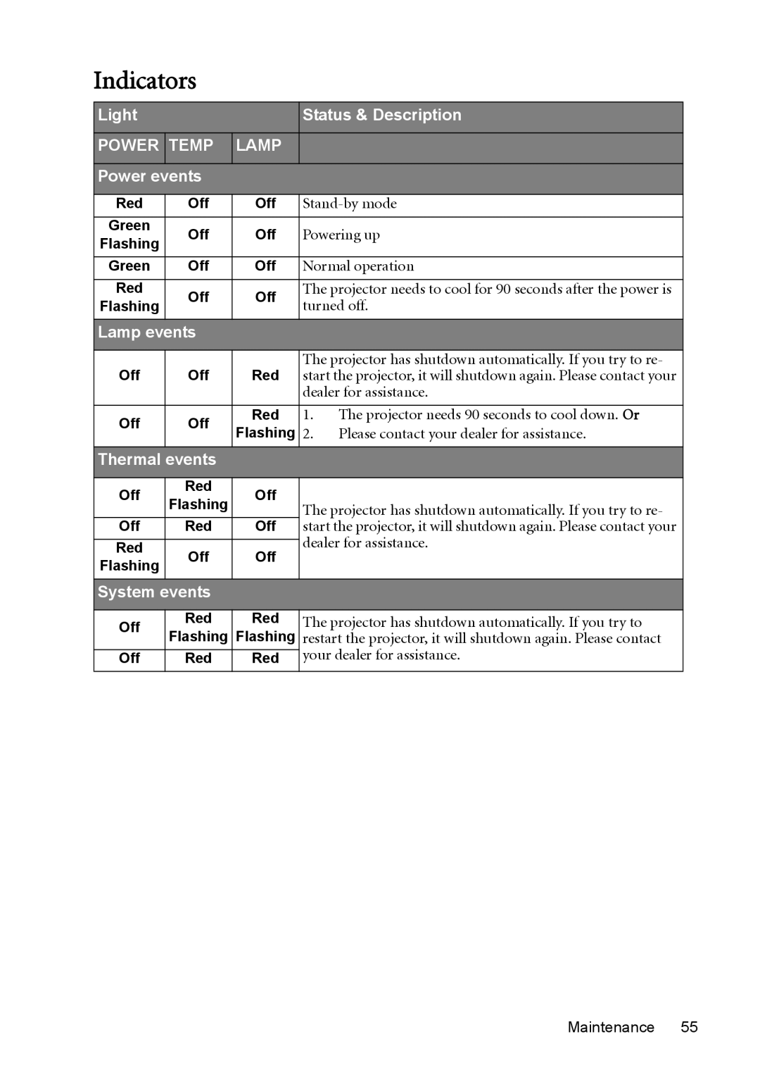 BenQ W1200 user manual Indicators 