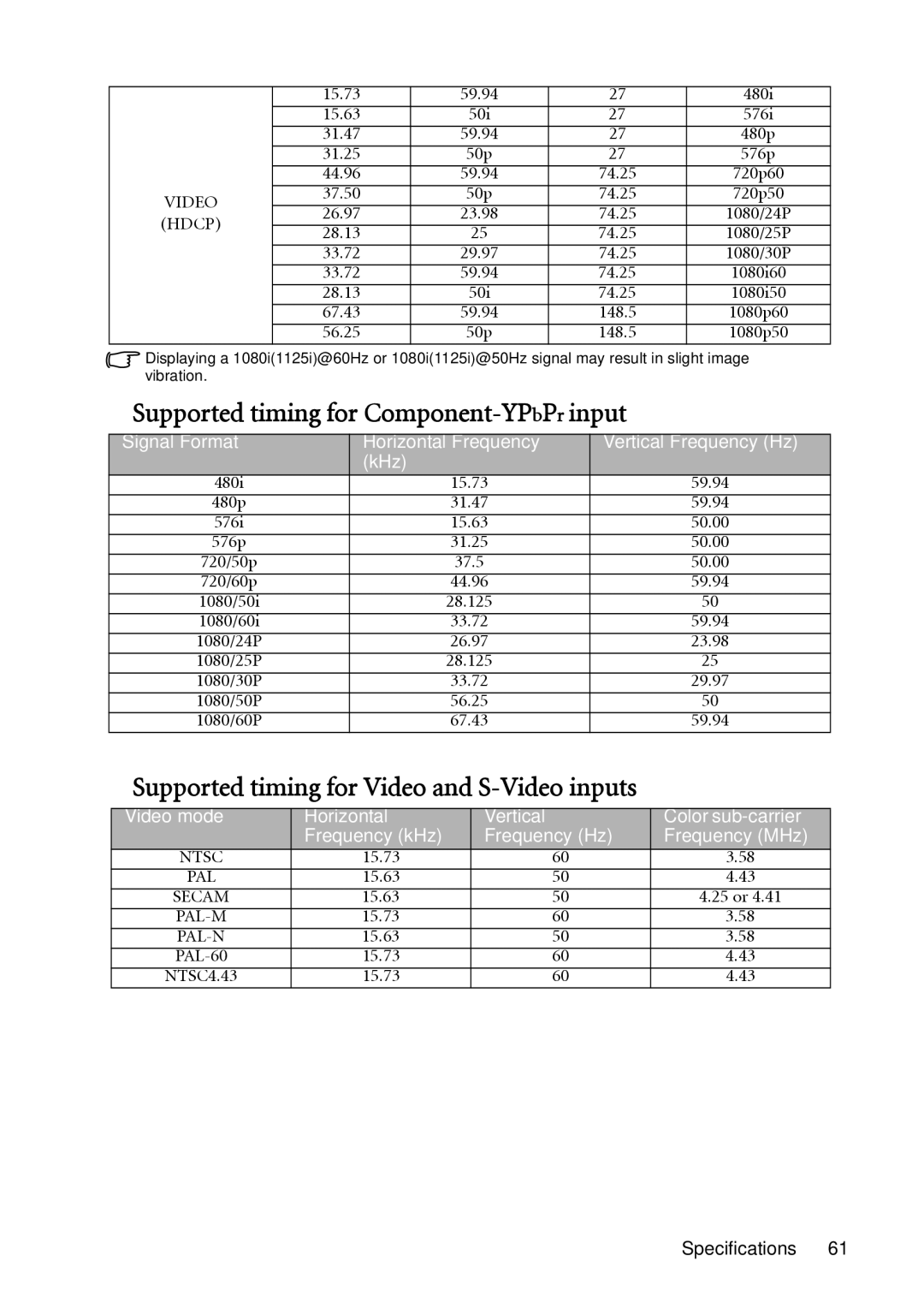 BenQ W1200 user manual Supported timing for Component-YPbPrinput 