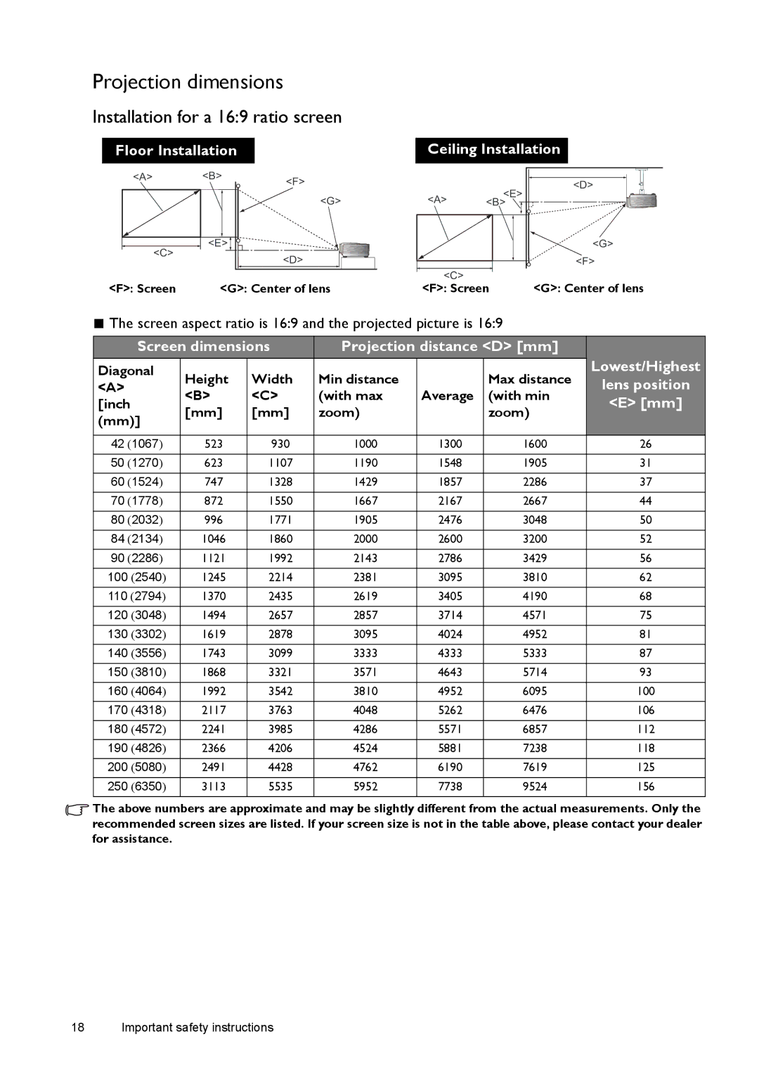 BenQ W1500 user manual Projection dimensions, Installation for a 169 ratio screen 