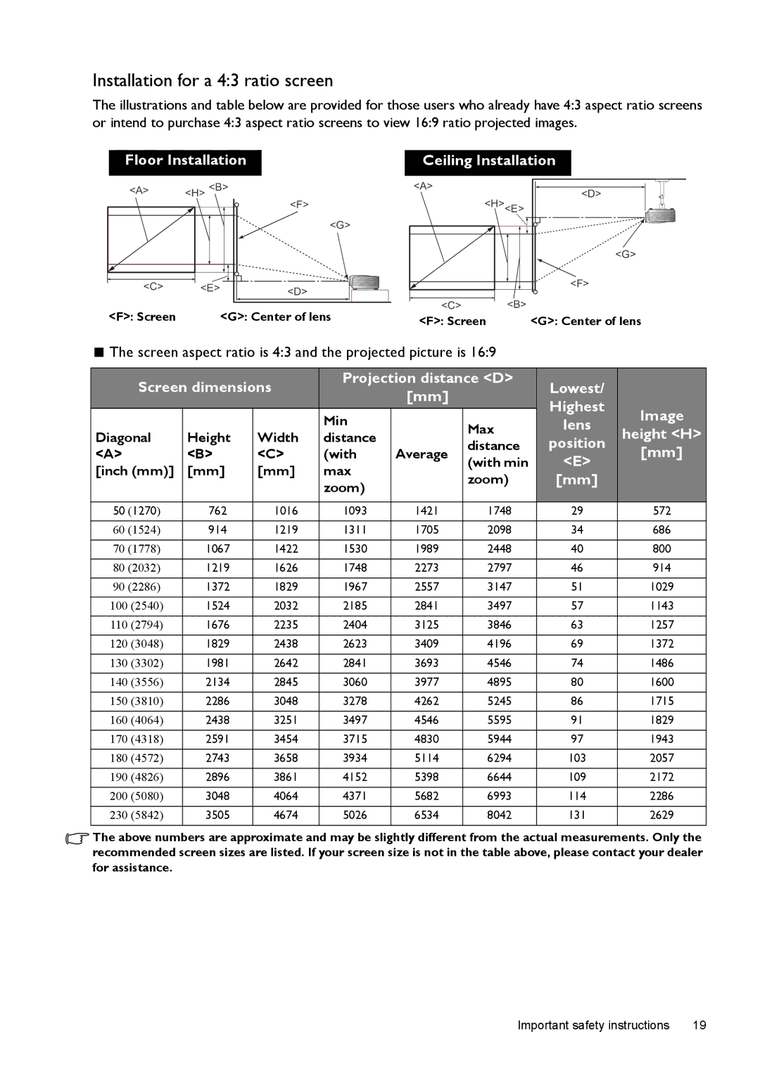 BenQ W1500 user manual Installation for a 43 ratio screen, Floor Installation Ceiling Installation, Image 