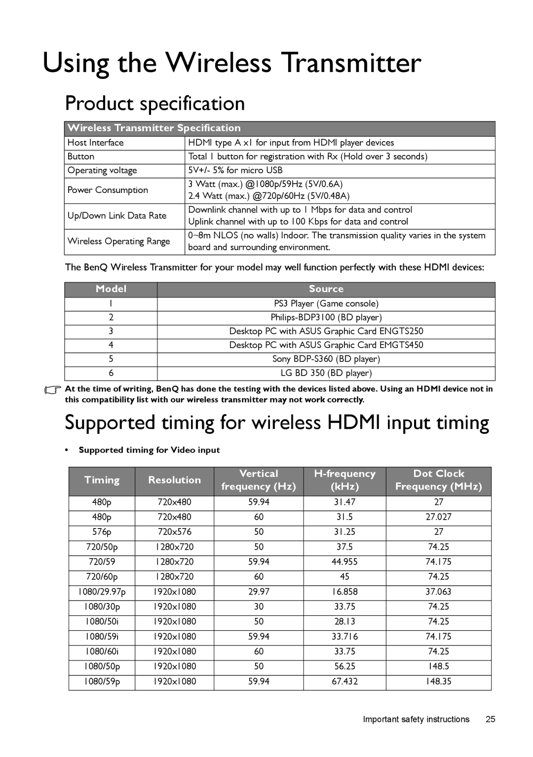 BenQ W1500 Using the Wireless Transmitter, Product specification, Supported timing for wireless Hdmi input timing 