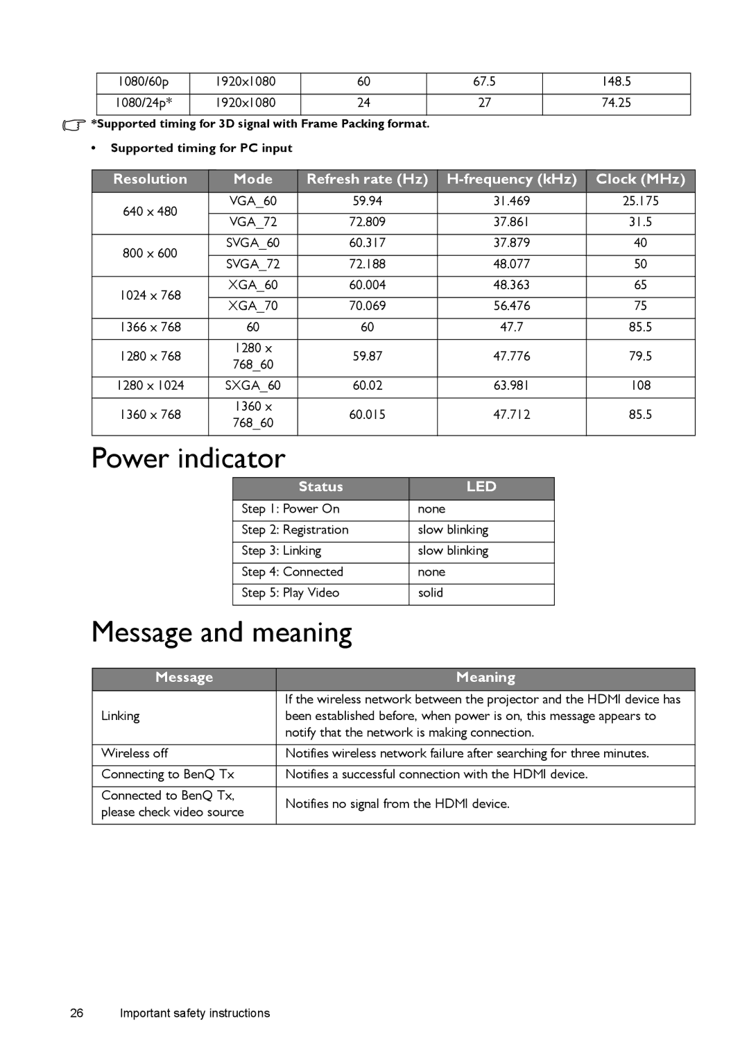 BenQ W1500 Power indicator, Message and meaning, Mode Refresh rate Hz Frequency kHz Clock MHz, Status, Message Meaning 