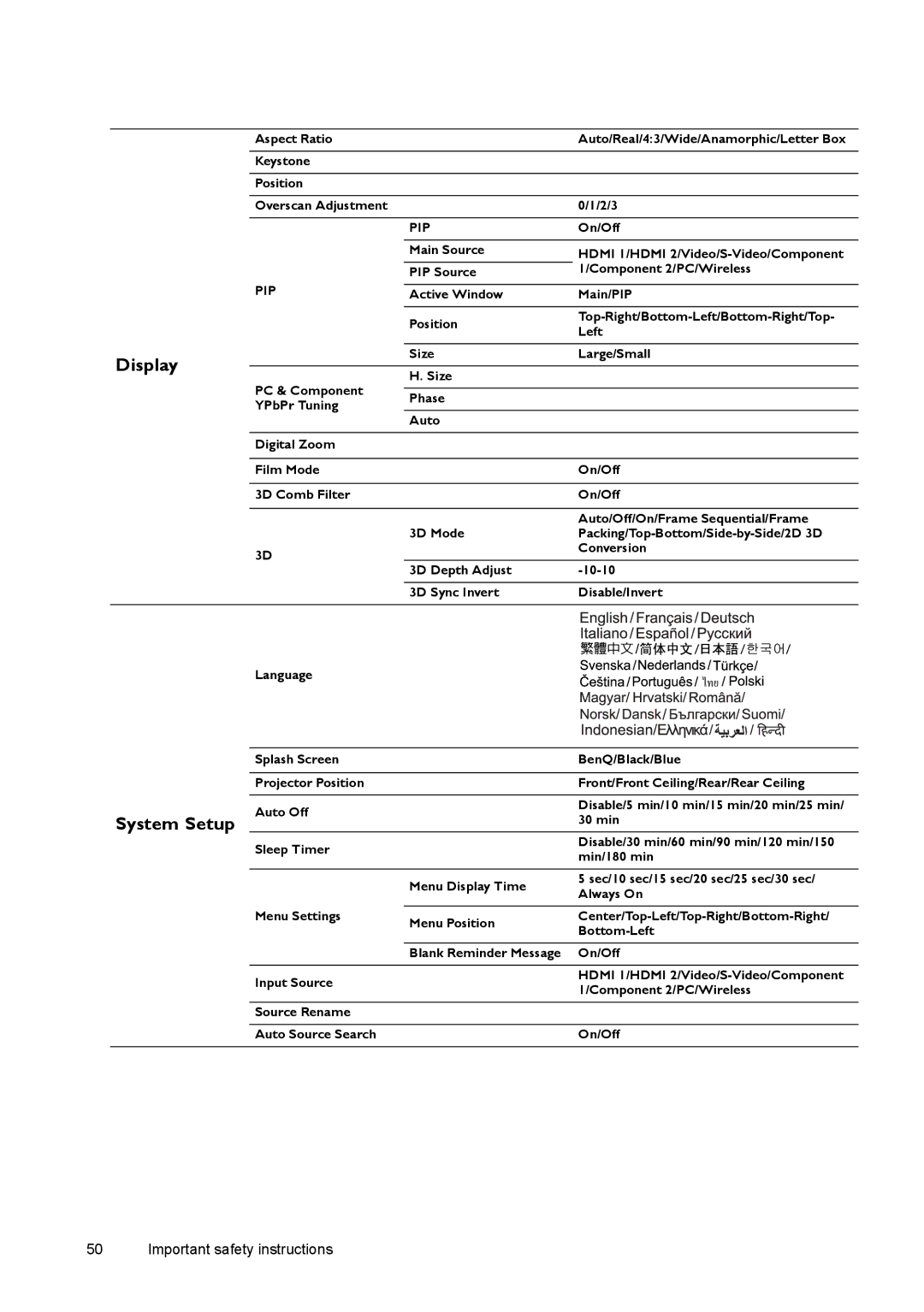 BenQ W1500 user manual Display, System Setup Auto Off 