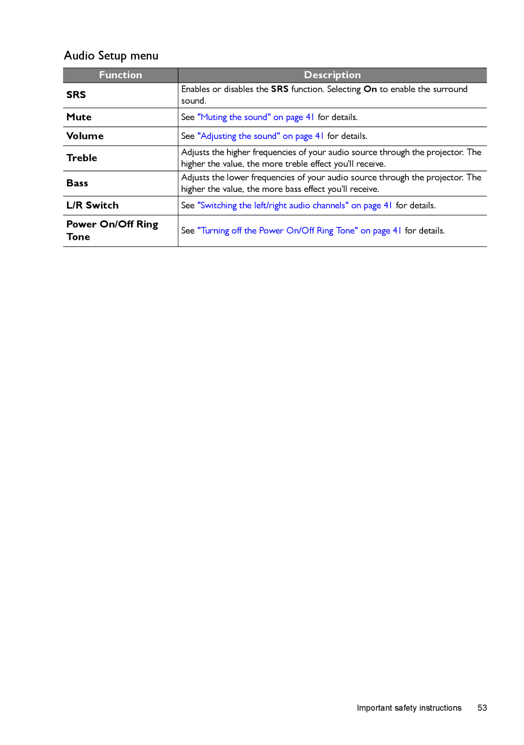 BenQ W1500 user manual Audio Setup menu 