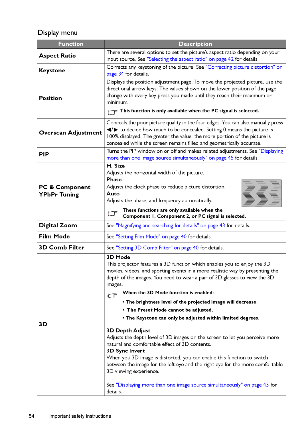 BenQ W1500 user manual Display menu 