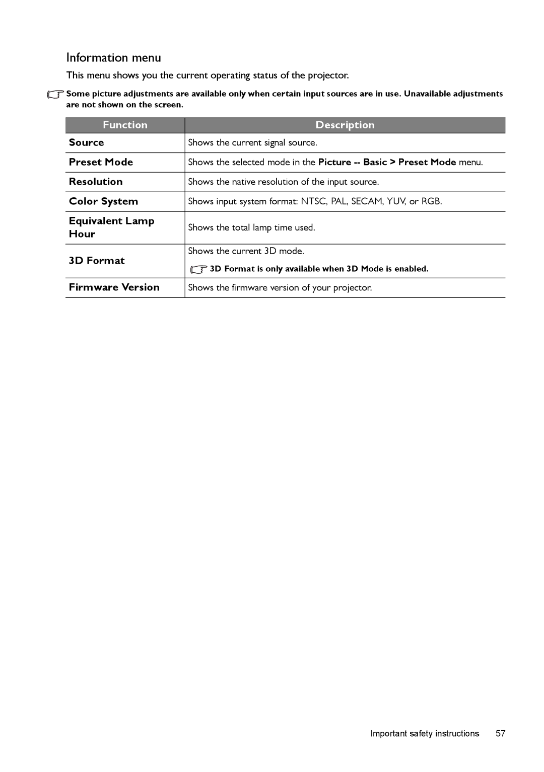 BenQ W1500 user manual Information menu 