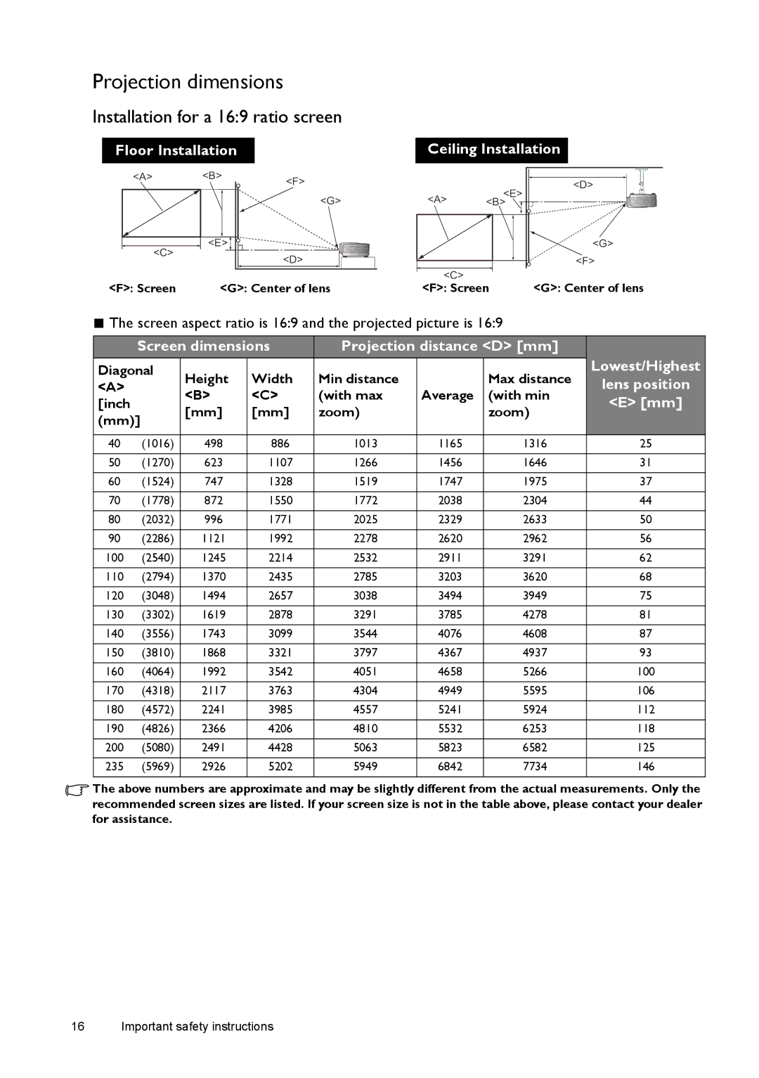 BenQ W1500 user manual Projection dimensions, Installation for a 169 ratio screen 