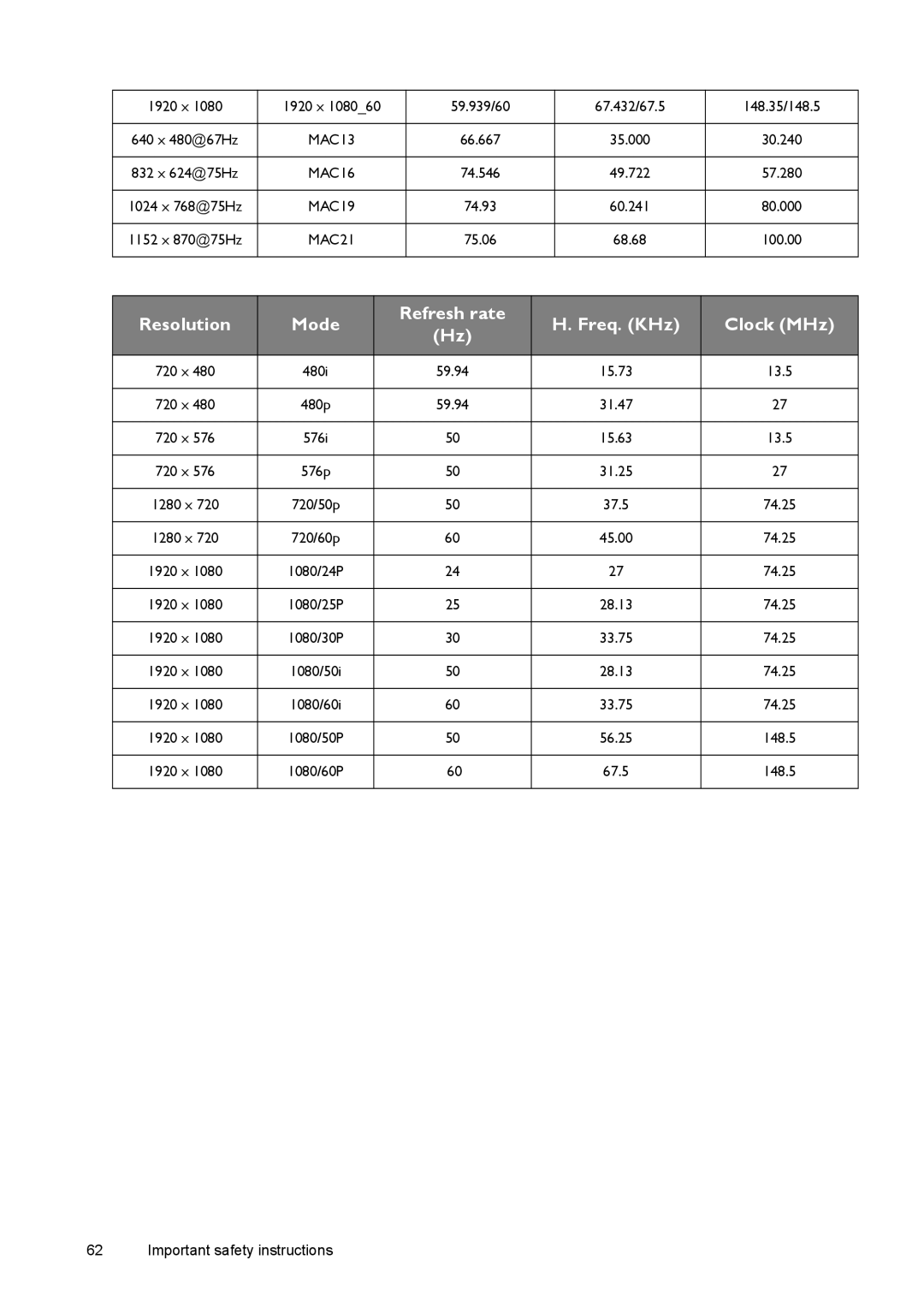 BenQ W1500 user manual 1920 x 59.939/60 67.432/67.5 148.35/148.5 