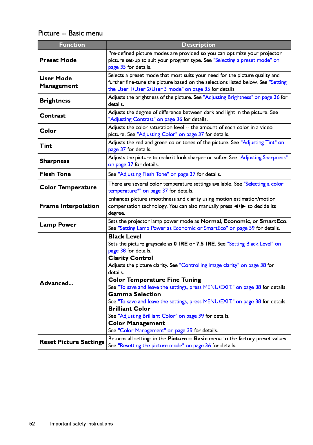 BenQ W1500 user manual Picture -- Basic menu, Function, Description 