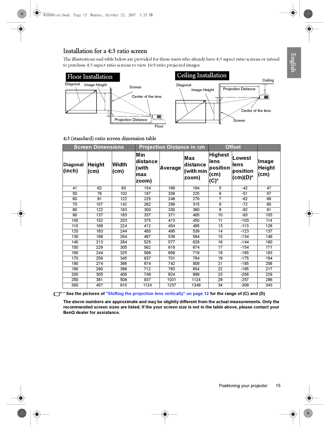 BenQ W5000, W20000 user manual Installation for a 43 ratio screen, Min Max Highest Lowest Image, Diagonal 