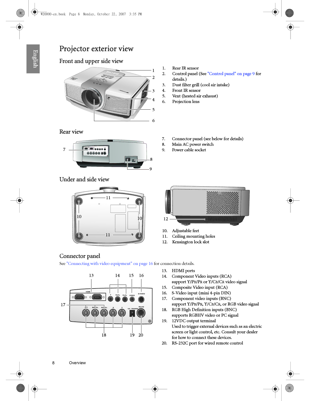 BenQ W20000, W5000 Projector exterior view, Front and upper side view, Rear view, Under and side view, Connector panel 