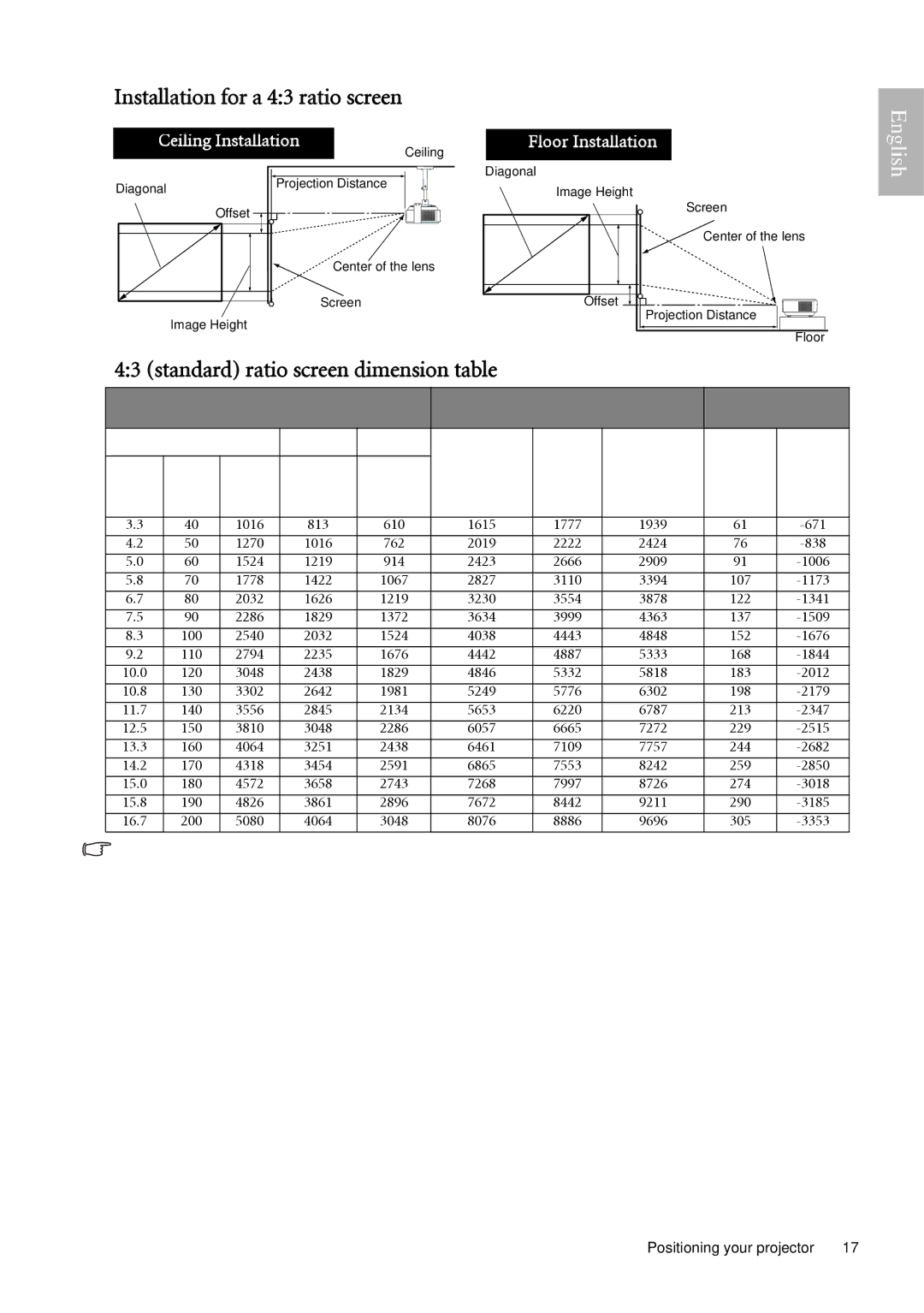 BenQ W500 user manual Installation for a 43 ratio screen, Standard ratio screen dimension table, Diagonal Width Height Min 