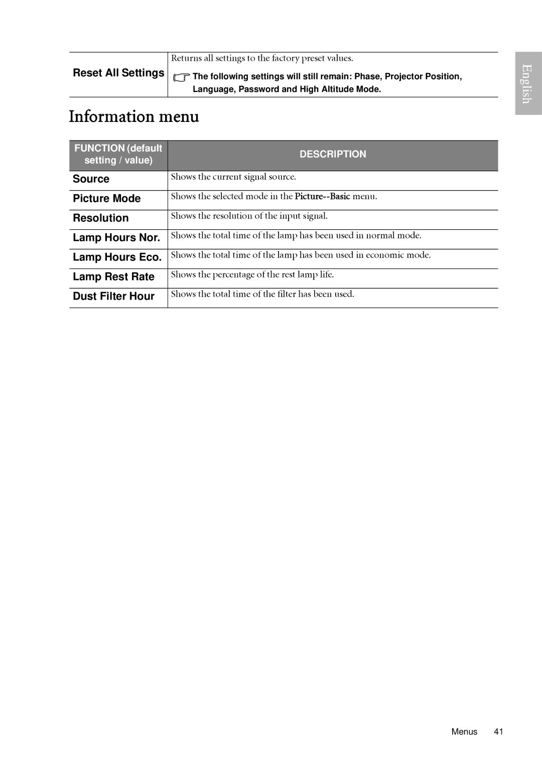 BenQ W500 user manual Information menu 