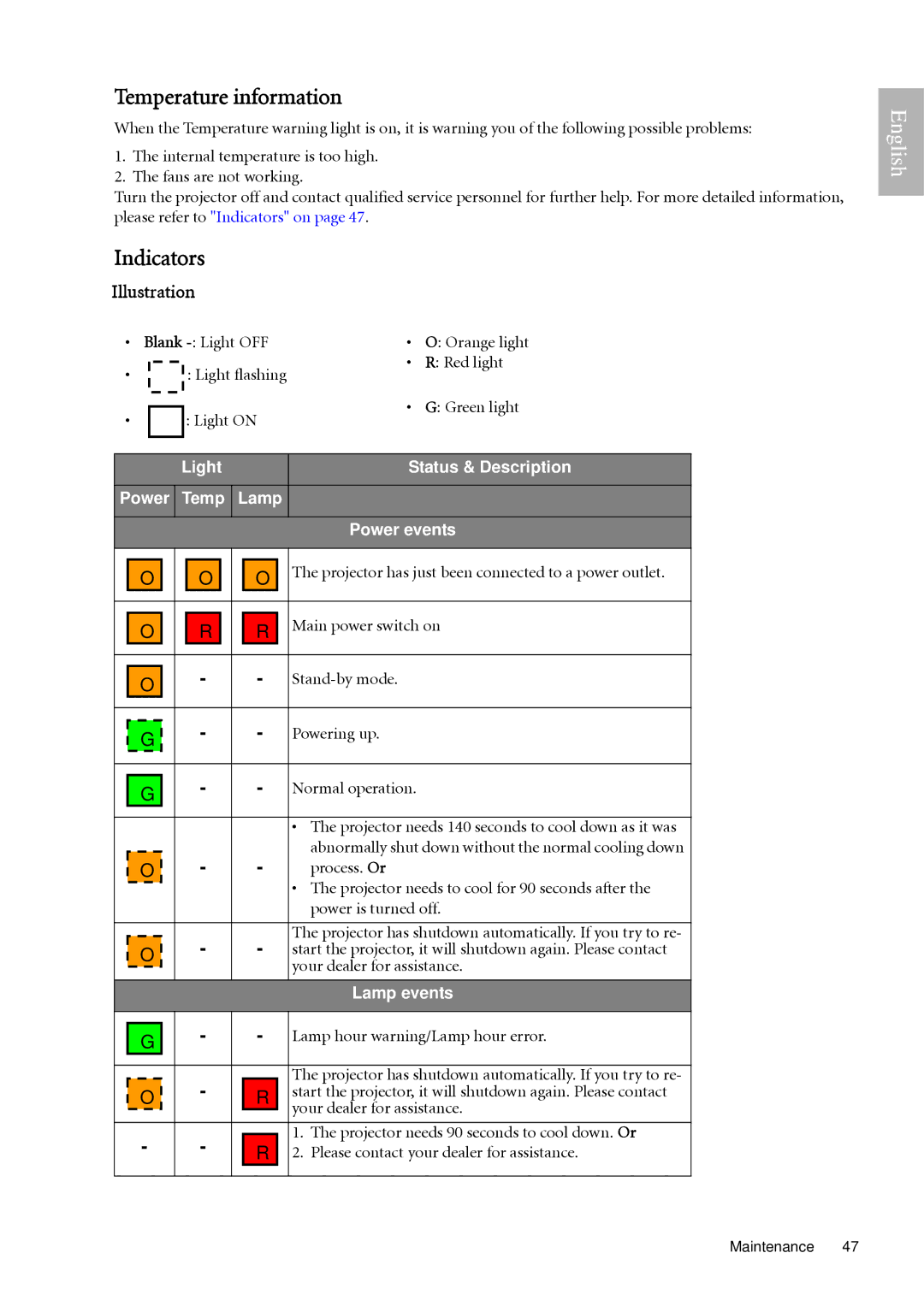 BenQ W500 user manual Temperature information, Indicators, Illustration 