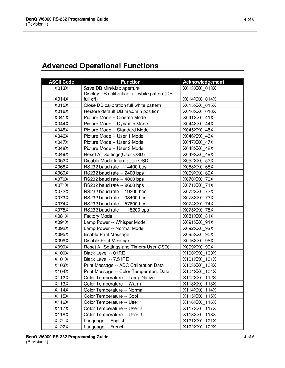 BenQ W6000 manual Advanced Operational Functions 