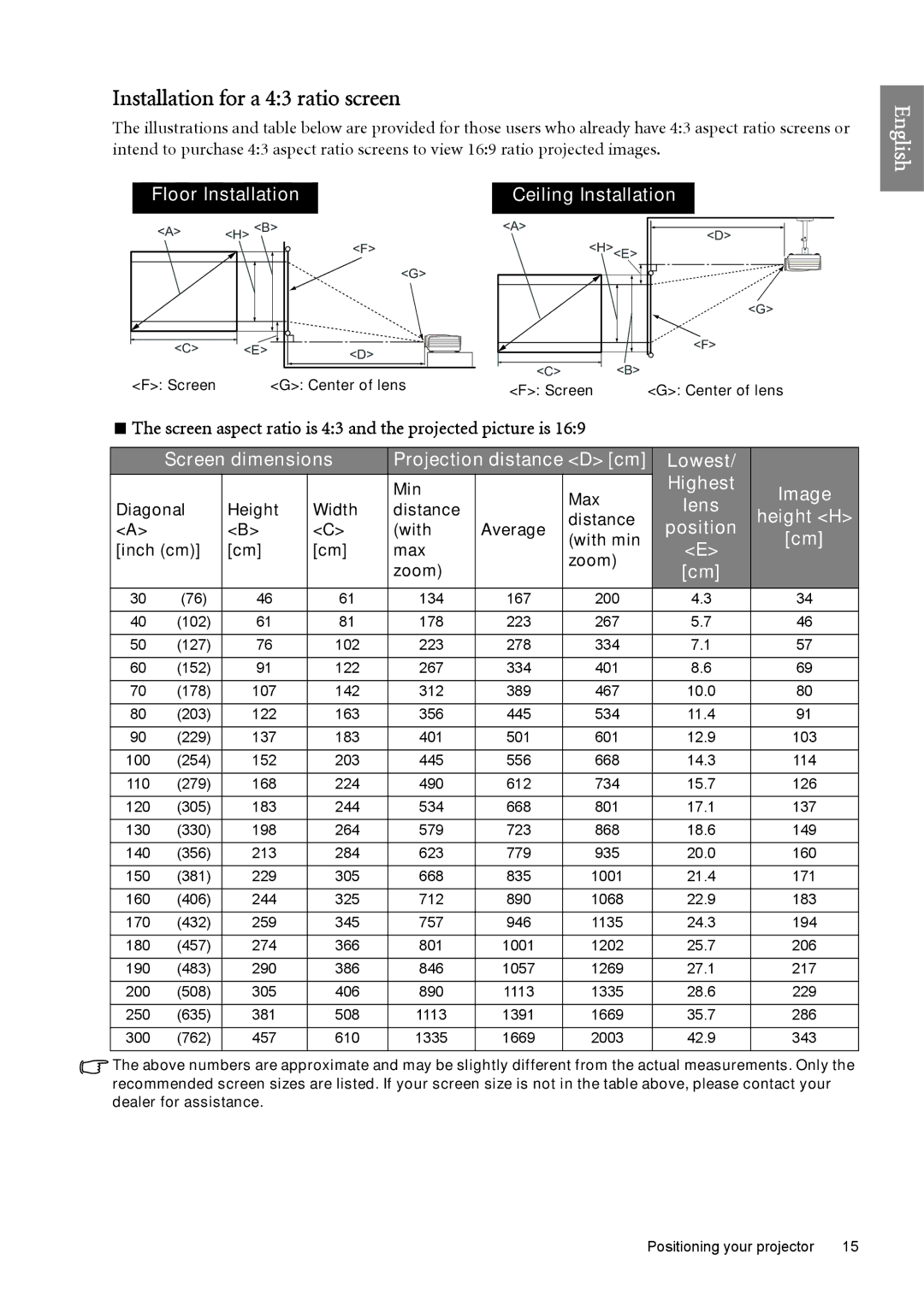 BenQ W6000 manual Installation for a 43 ratio screen, Highest, Lens, Height H, Position 