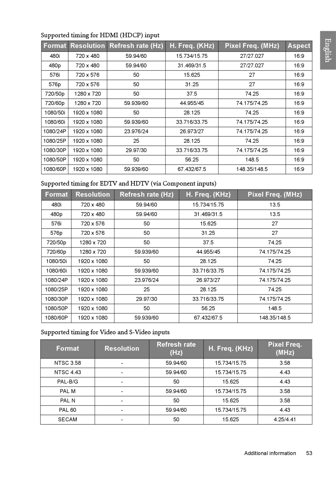 BenQ W6000 manual Supported timing for Edtv and Hdtv via Component inputs, Supported timing for Video and S-Video inputs 