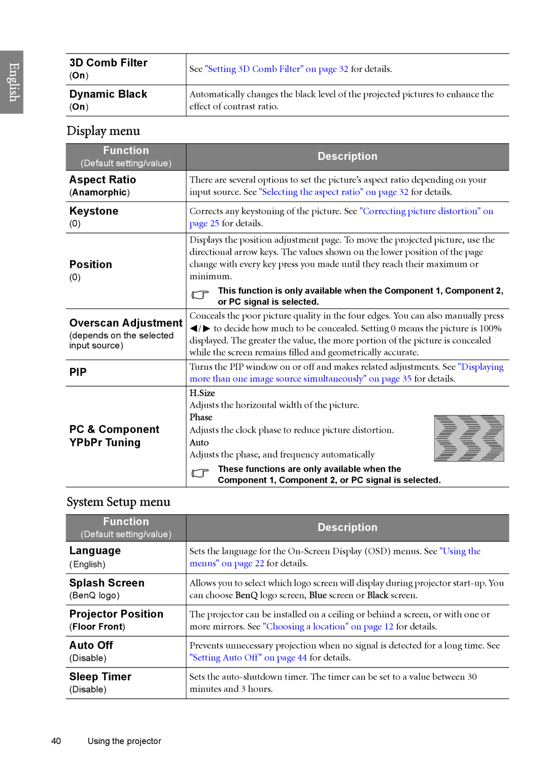 BenQ W6500 user manual Display menu, System Setup menu 