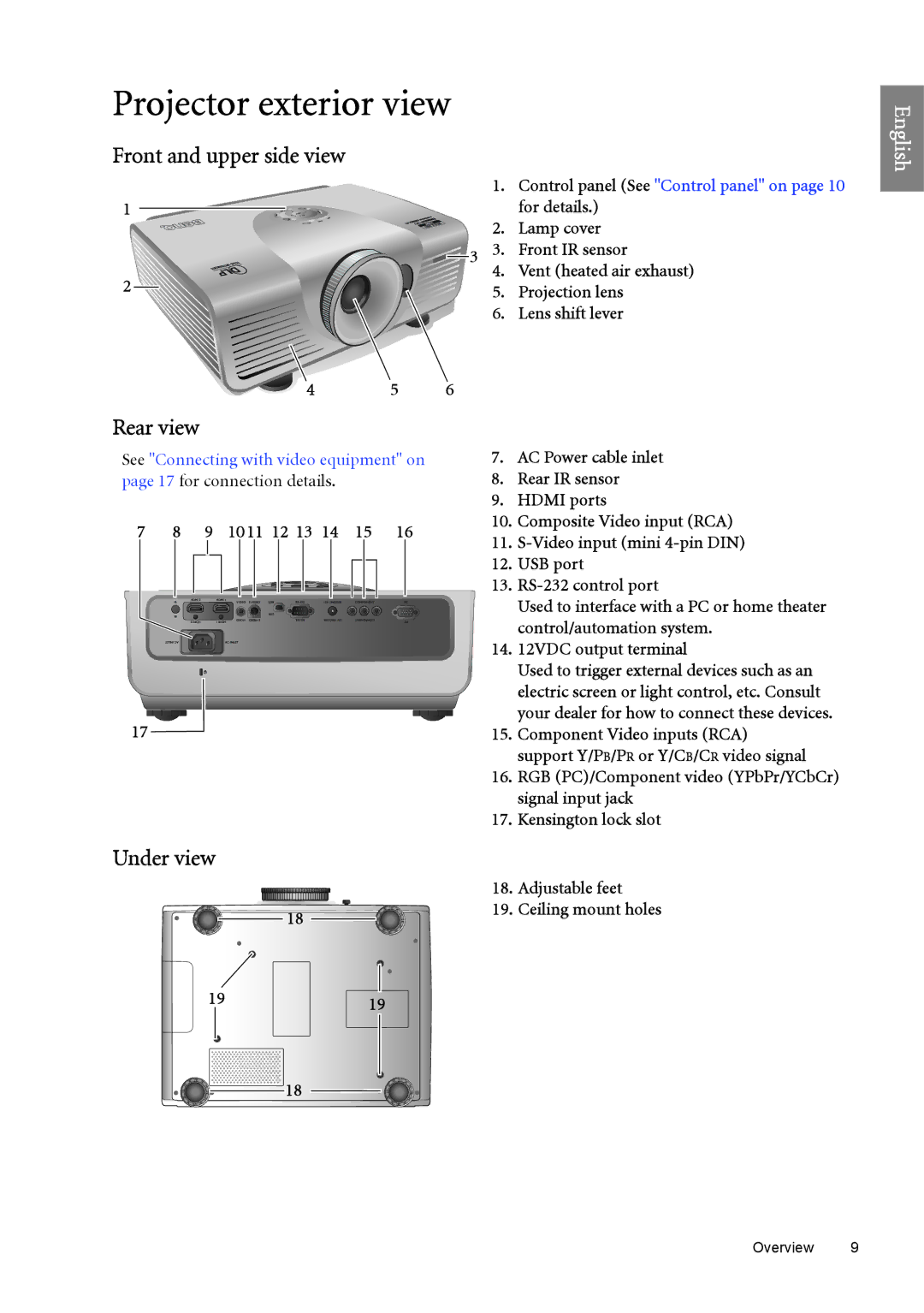 BenQ W6500 user manual Projector exterior view, Front and upper side view, Rear view, Under view 