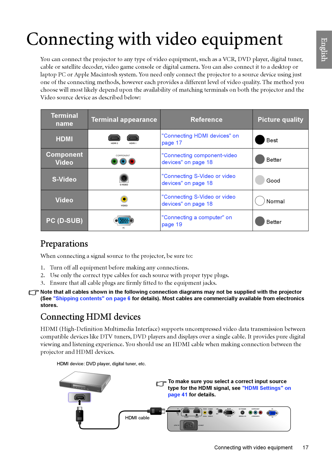 BenQ W6500 user manual Preparations, Connecting HDMI devices, Connecting with video equipment, English 