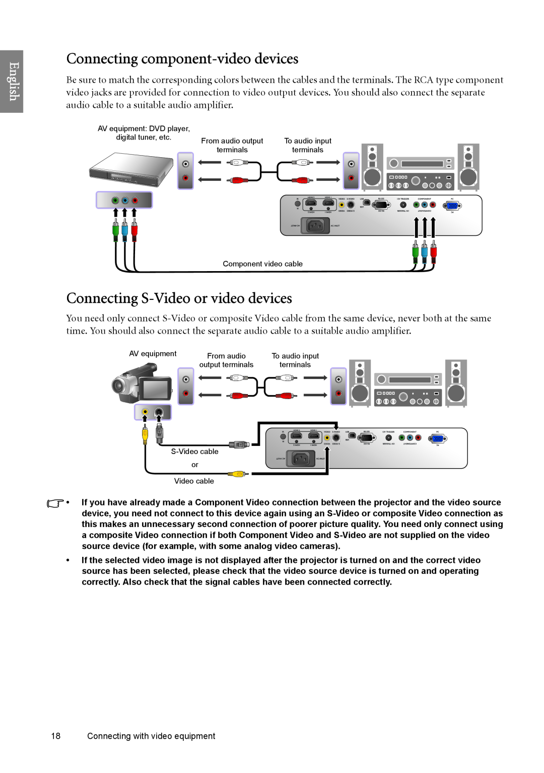 BenQ W6500 user manual Connecting component-video devices, Connecting S-Video or video devices, English 