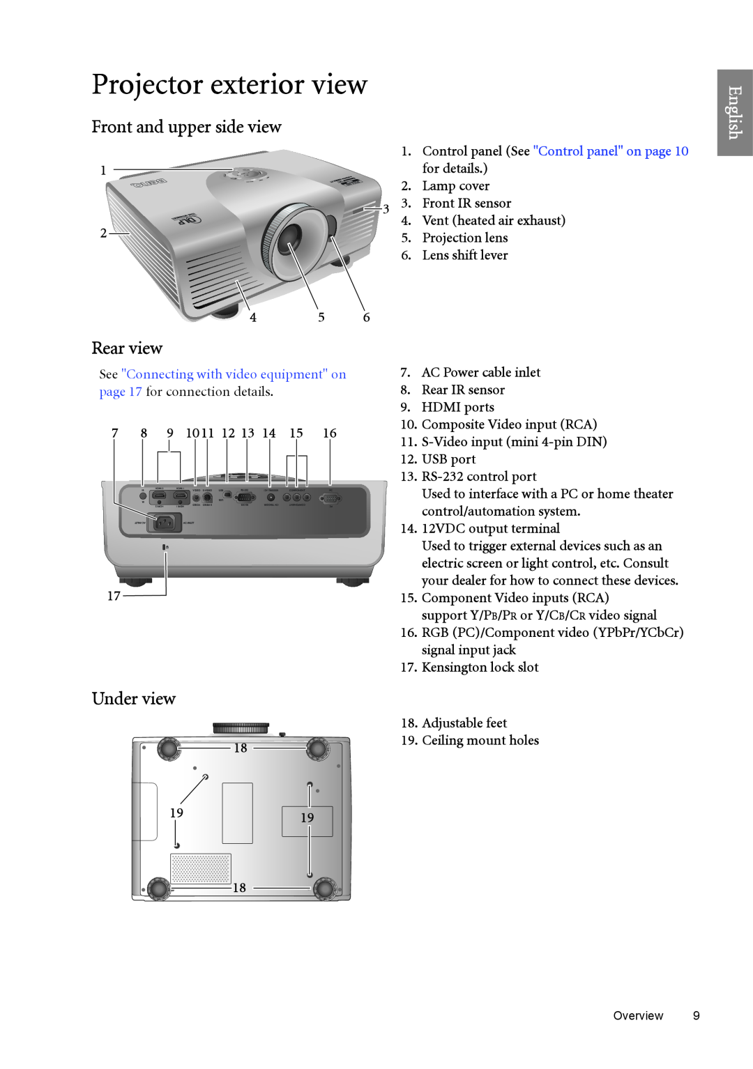 BenQ W6500 user manual Projector exterior view, Front and upper side view, Rear view, Under view 