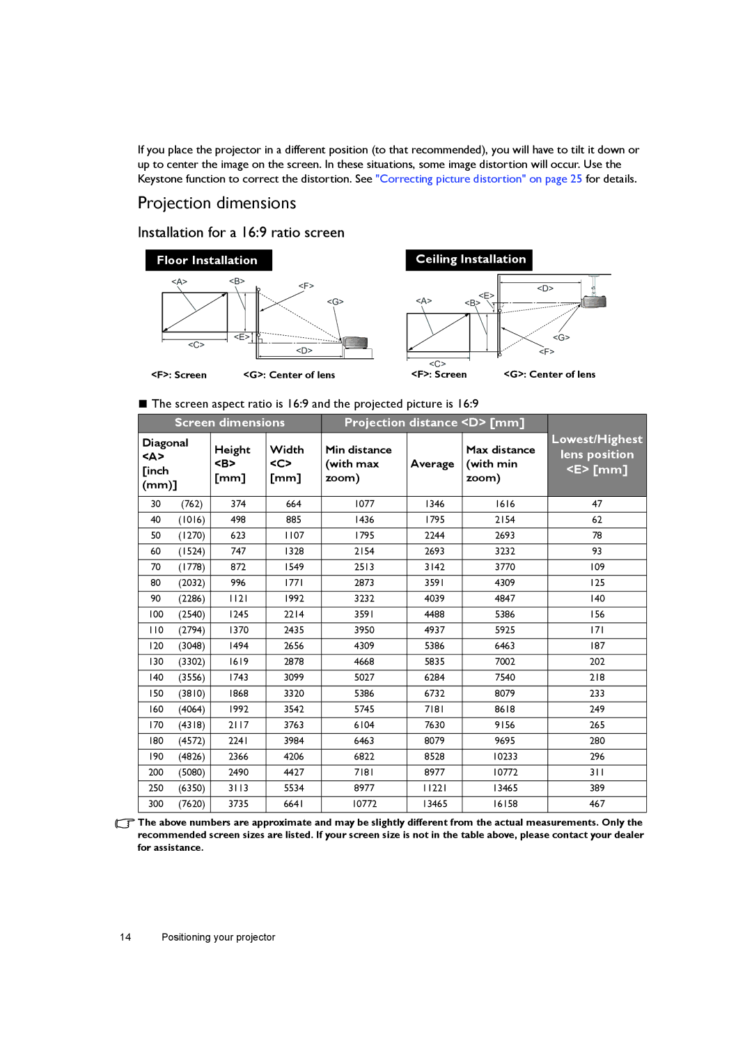 BenQ W7000+ user manual Projection dimensions, Installation for a 169 ratio screen 