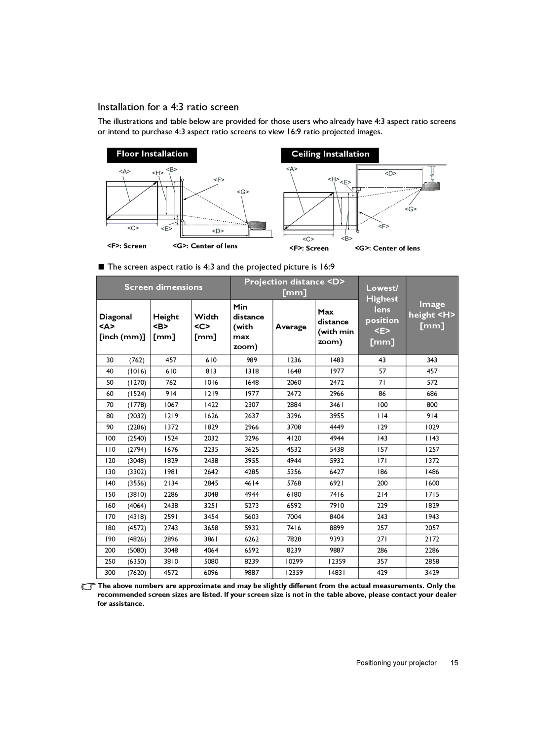 BenQ W7000+ user manual Installation for a 43 ratio screen, Floor Installation Ceiling Installation, Image 