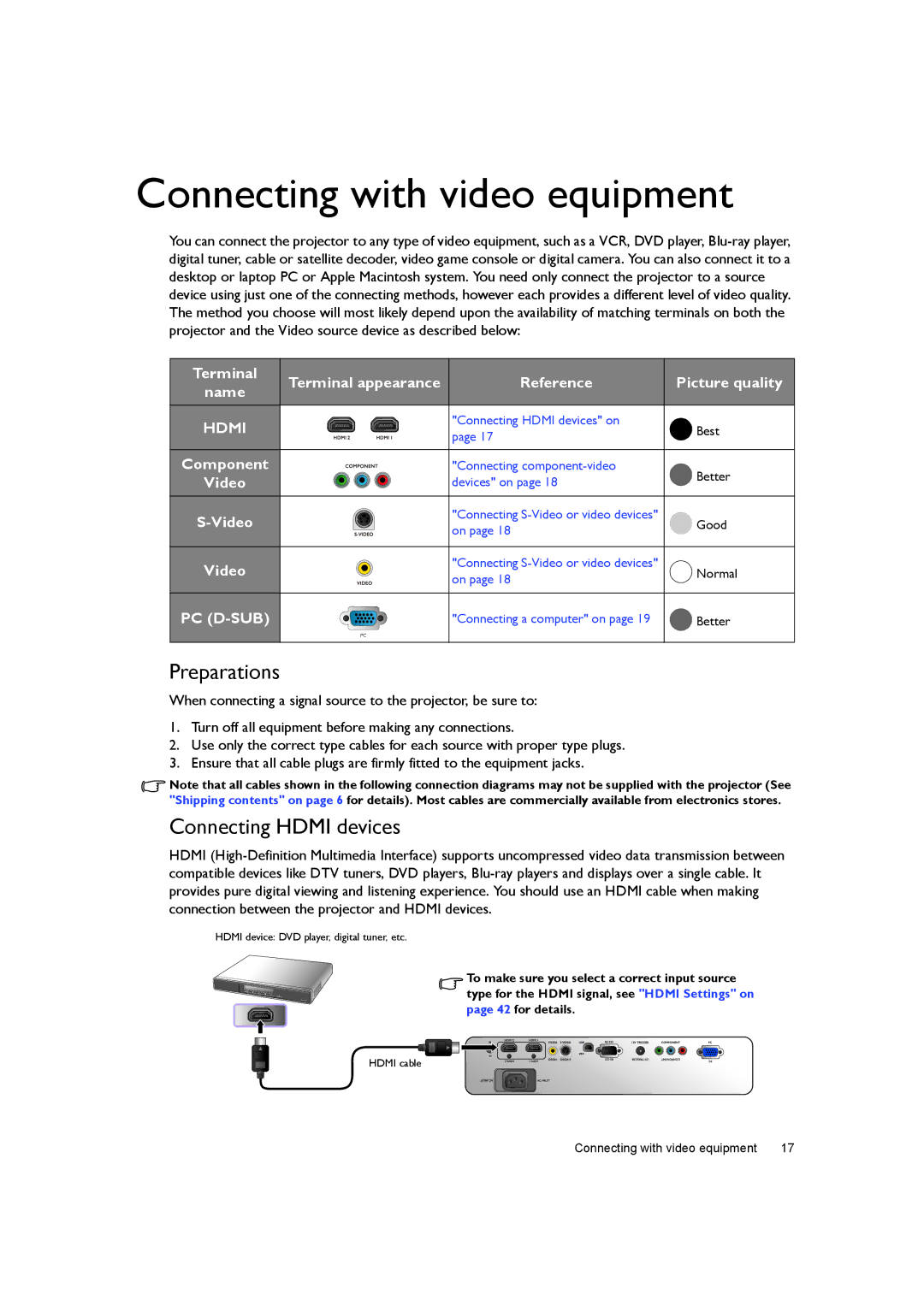 BenQ W7000+ user manual Connecting with video equipment, Preparations, Connecting Hdmi devices 